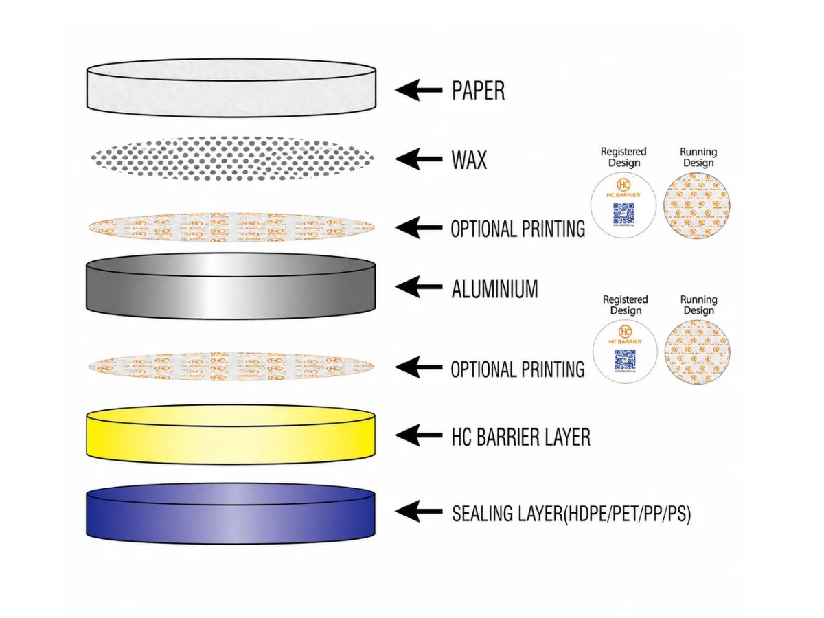 Chemical Resistant Liner