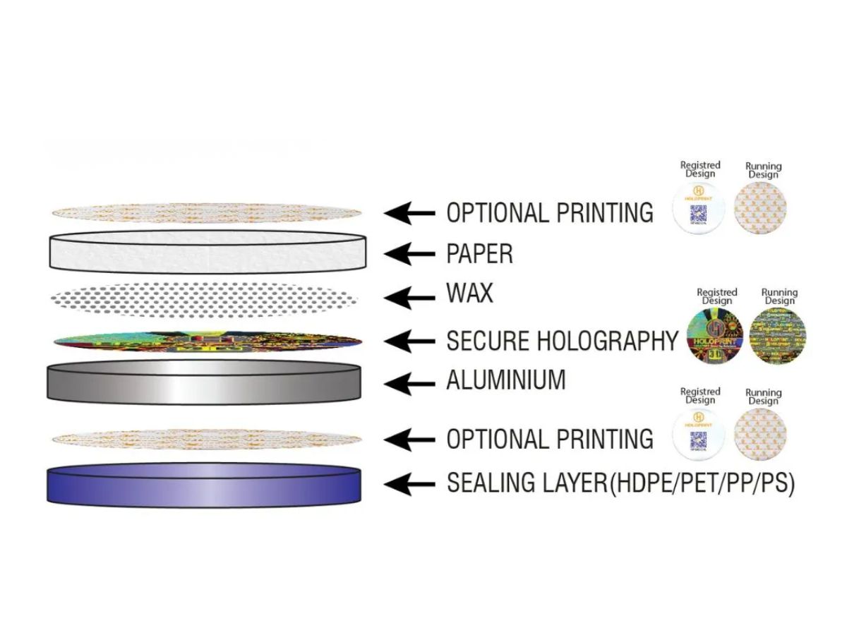 Holograph Liner