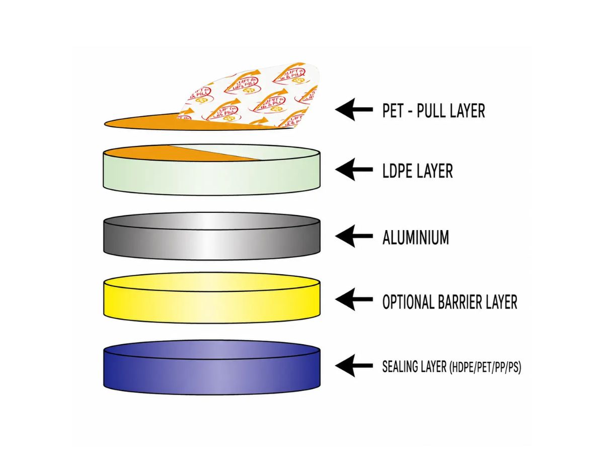 Induction Sealing Liner