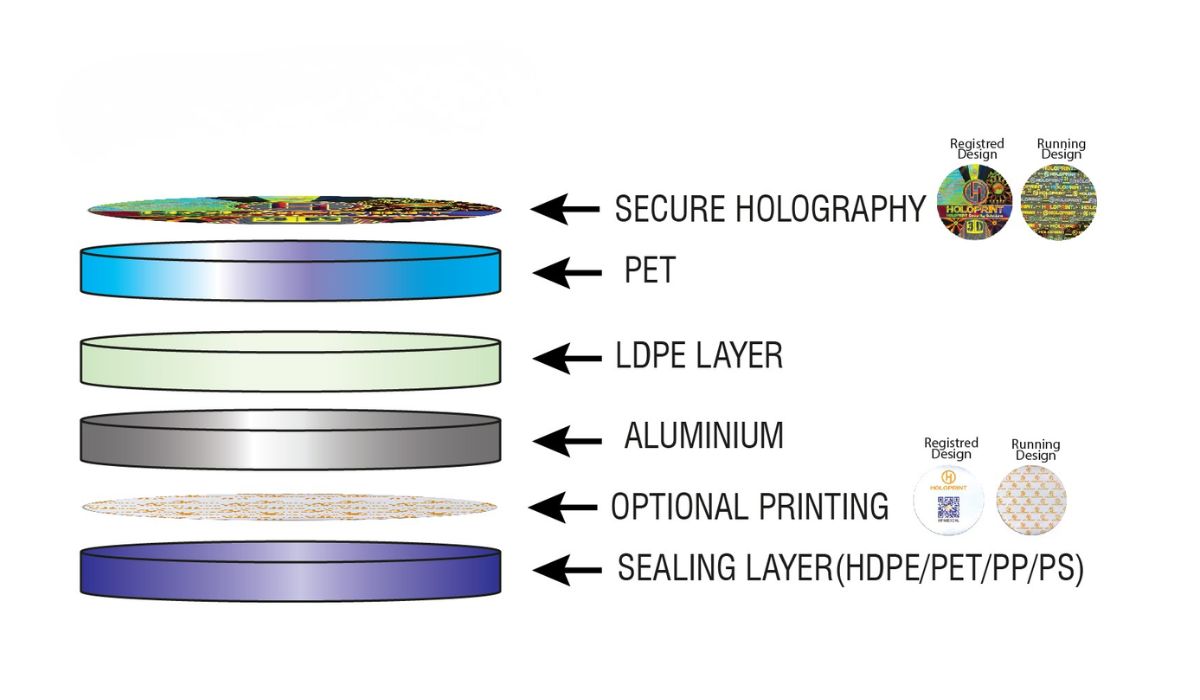 Induction Seal Liner