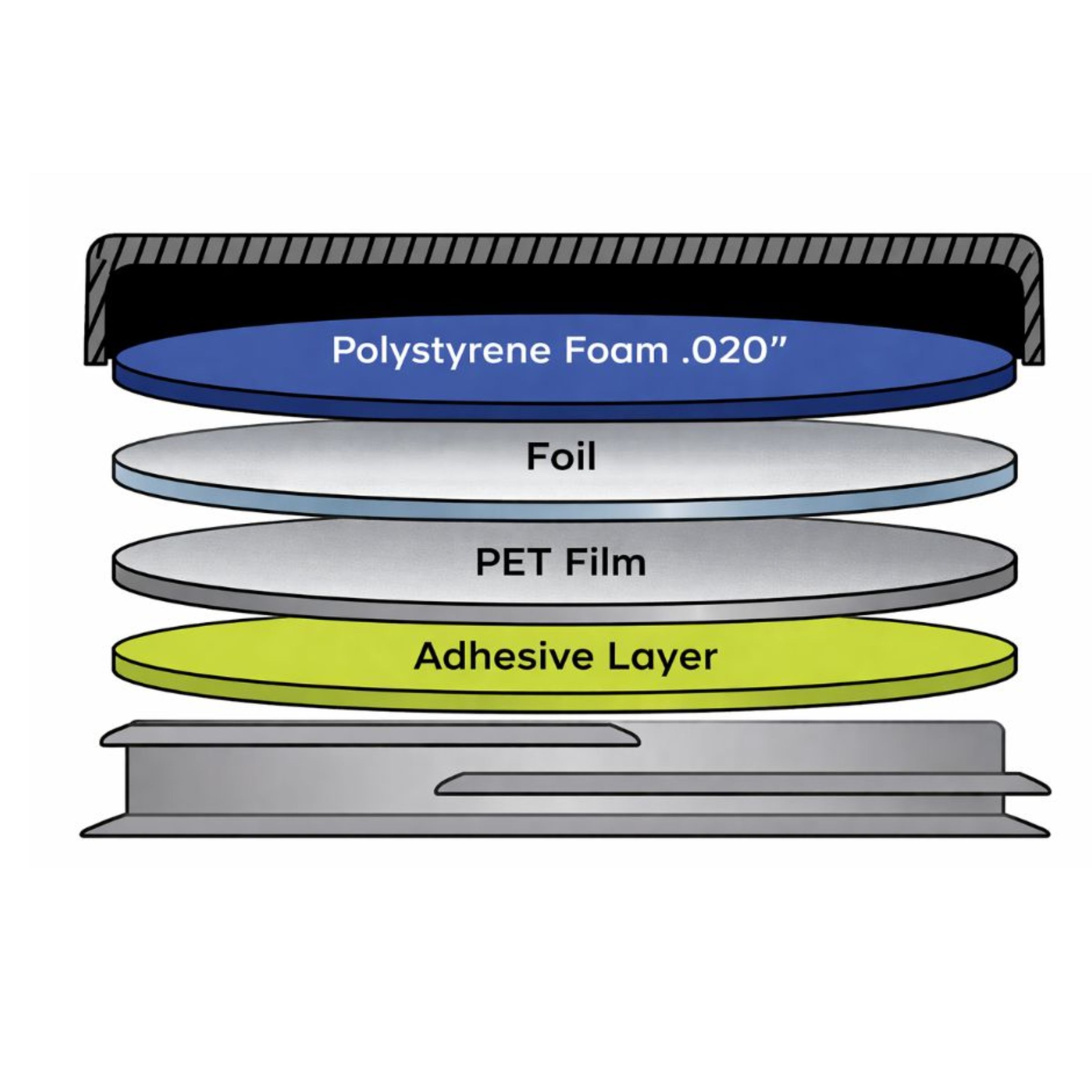 Pressure Sensitive Seal Liner