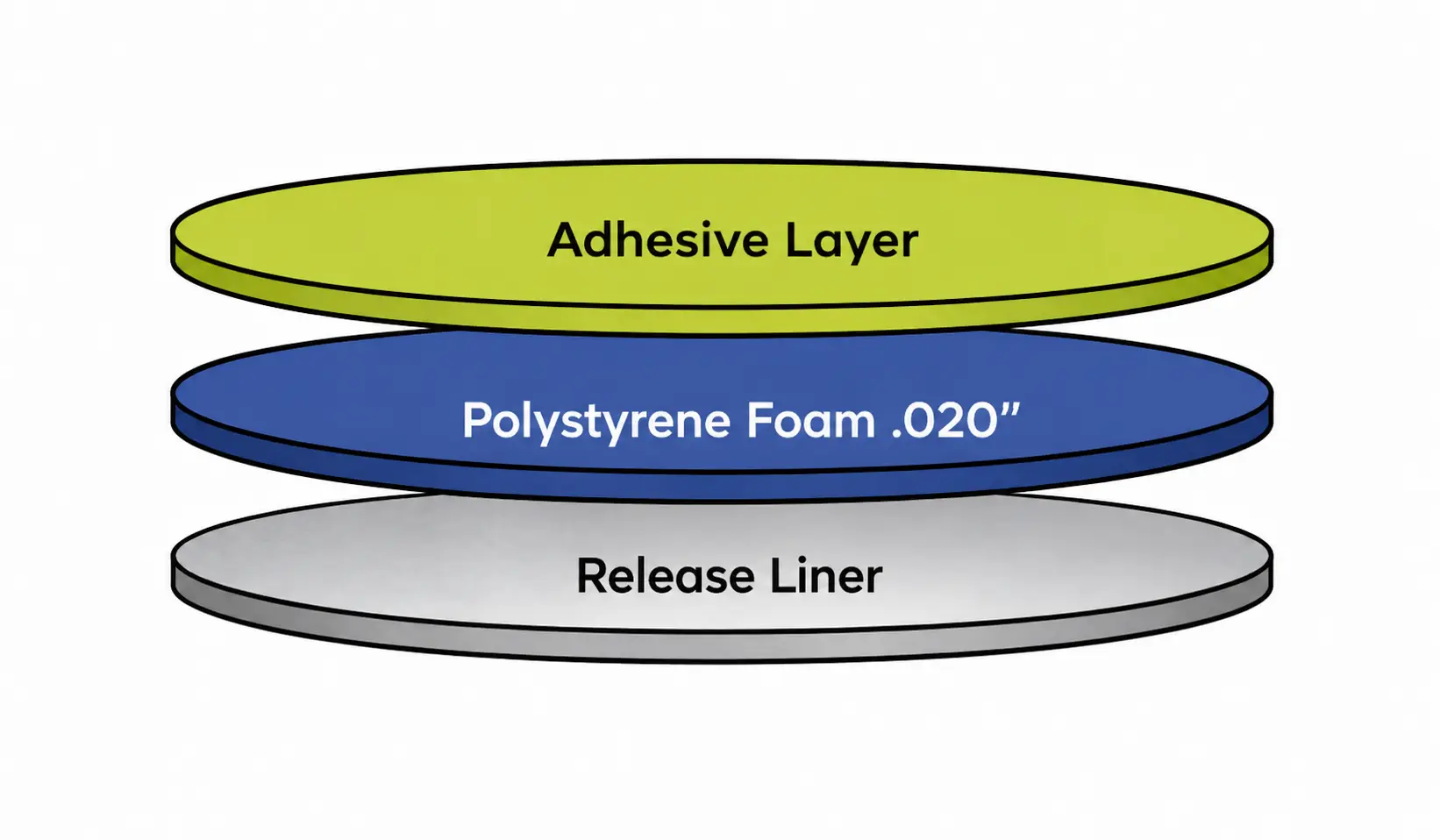 Pressure Sensitive Seal Liner
