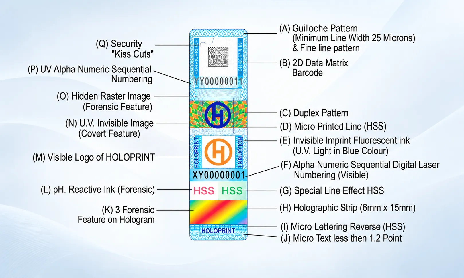 Paper Tax Stamp with Holographic Transfer